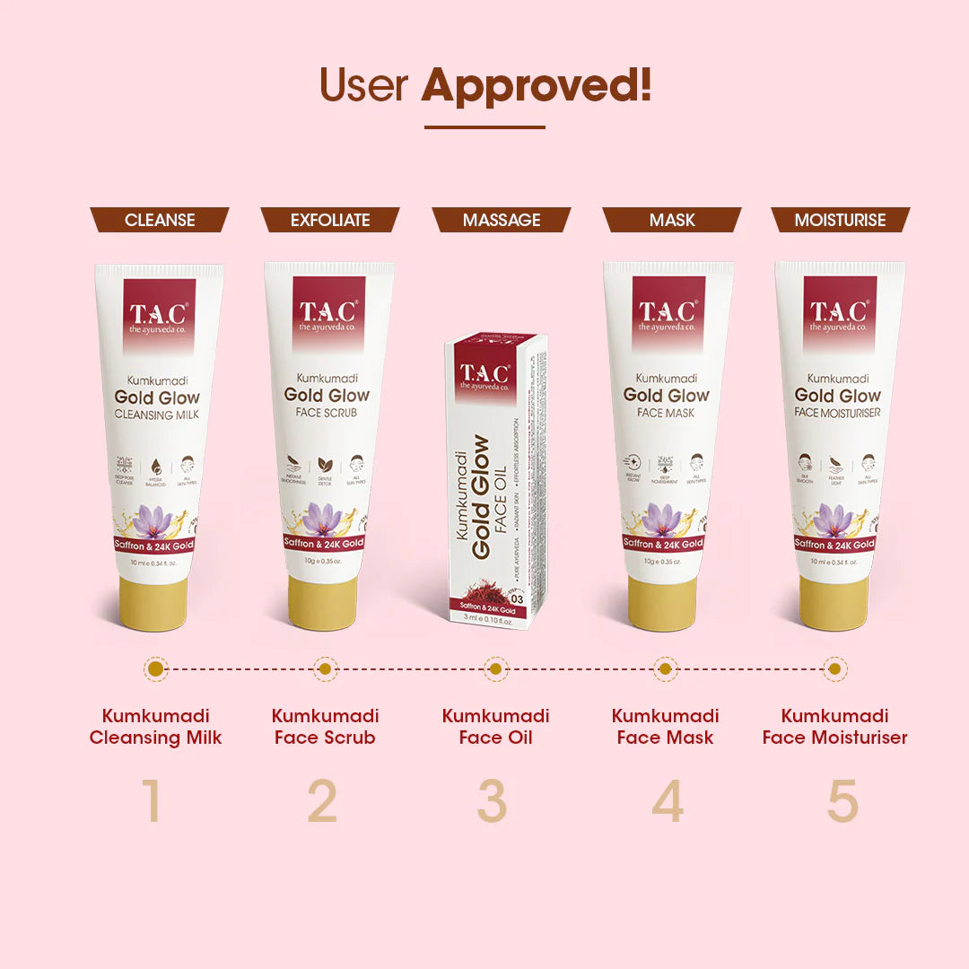 Facial Kit- T.A.C. Ayurveda's 5% Kumkumadi Gold Glow Facial Kit with Saffron & 24K Gold for Instant Brightening and Radiance- (Set of 4 small Kits of 43gm in 1 Big pack)
