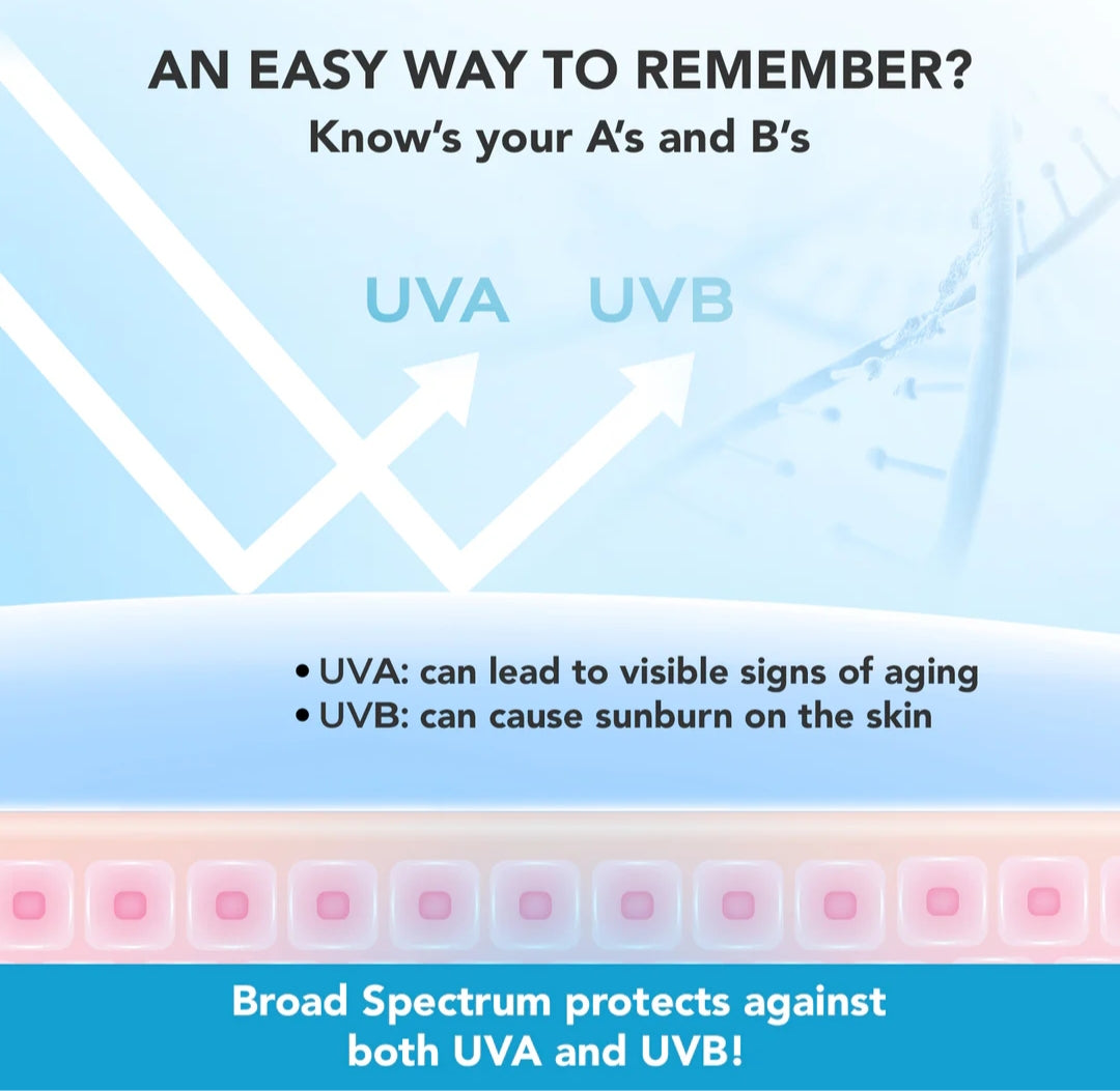 Sunscreen- Lotus Professional PhytoRX Whitening UV Screen Matte Gel Sunblock (SPF 60 PA+++) 75gm