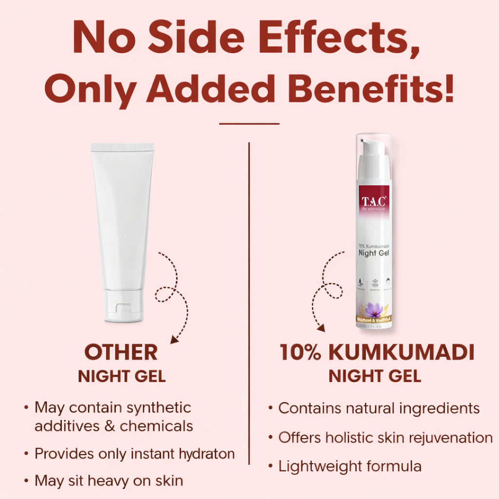 Brightening & Glowing Cream- T.A.C Ayurveda's 10% Kumkumadi Day Cream for Youthful & Radiant Glow with SPF-20 which Moisturizes the Skin while Protecting it from the Sun and Suitable to All Skin Types - 50gm
