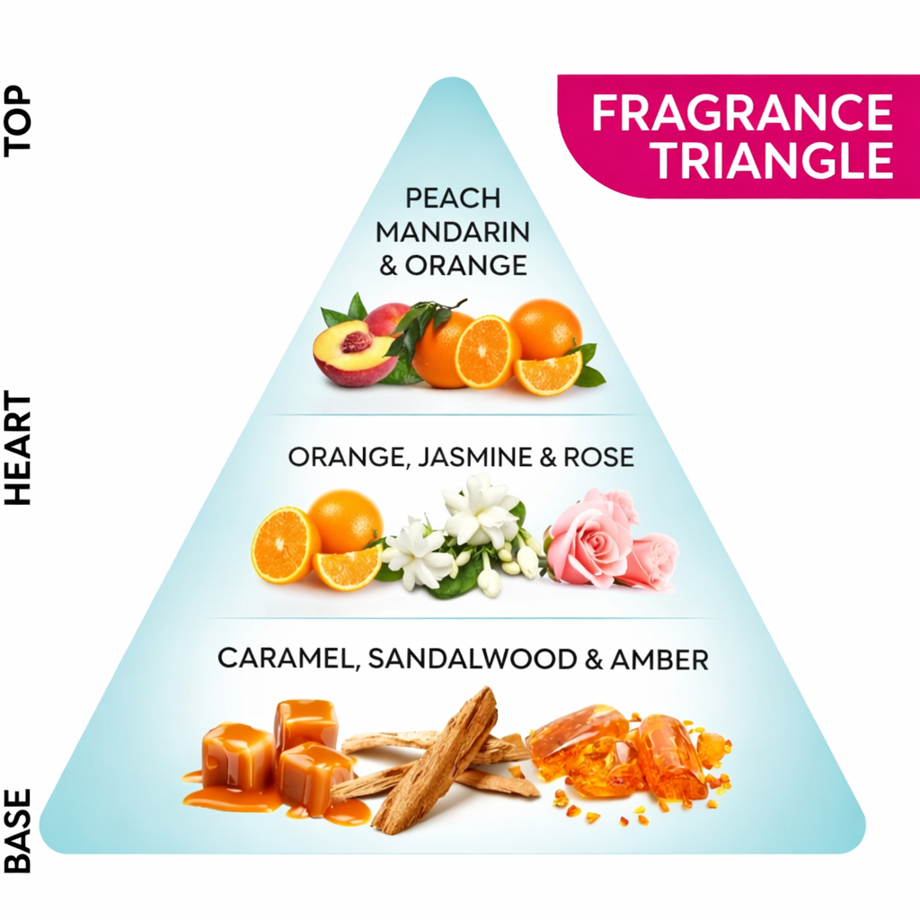 Perfumes & Deodorants- ENGAGE L'AMANTE EDT Long-Lasting, Refreshing, Fruity & Floral Fragrance Perfume for Women with Top Notes of Citrus Fruits, Heart Notes include Jasmine and Rose, while Base Notes Feature Caramel, Amber, and Sandalwood - 75ml