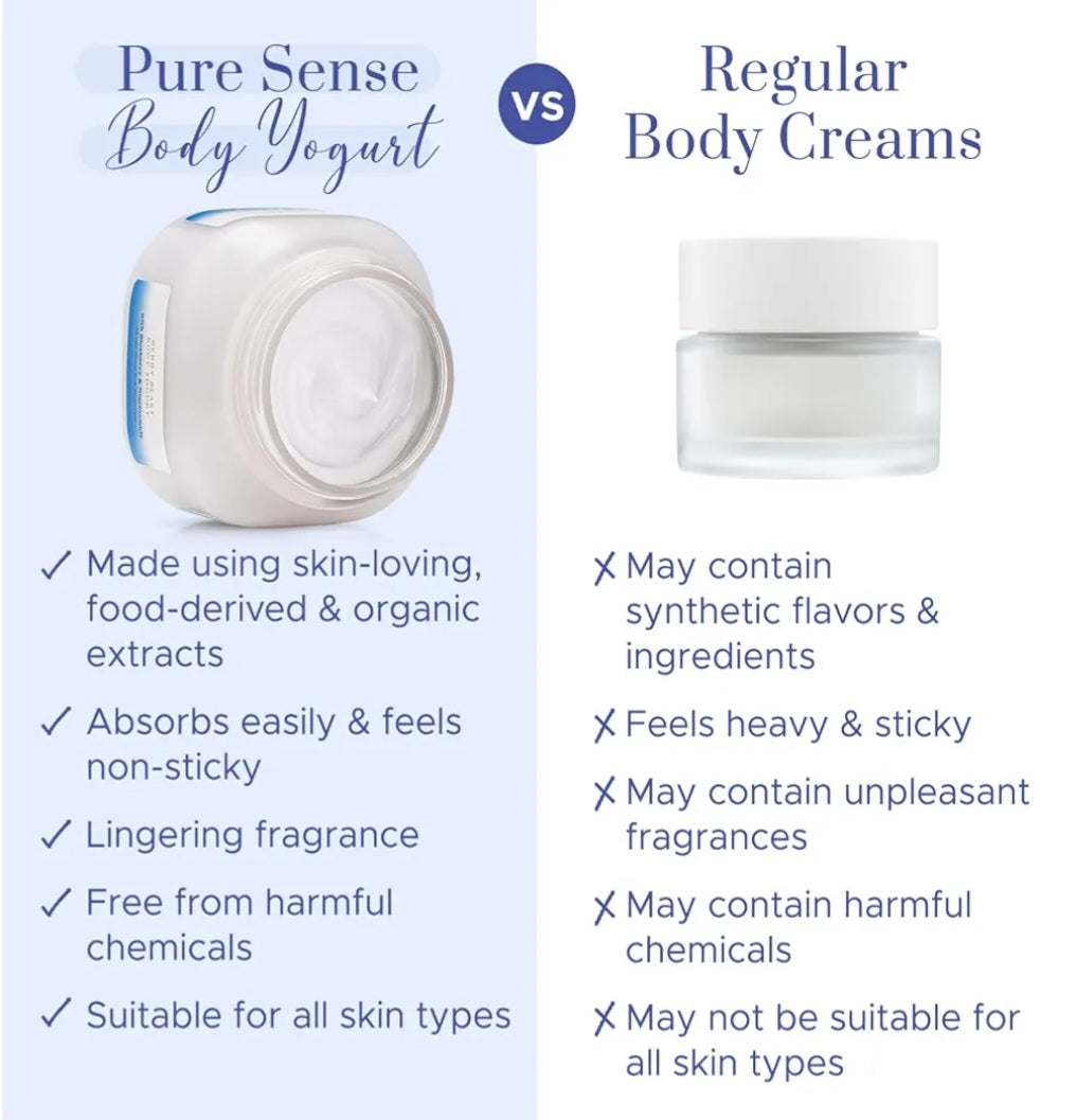 Lotions & Moisturizers- Pure Sense Berry Blast Body Yogurt with Blueberry & Niacinamide for Deeply Nourished, Moisturised and Glowing Skin. Refreshing Aroma for All Skin Types 160ml