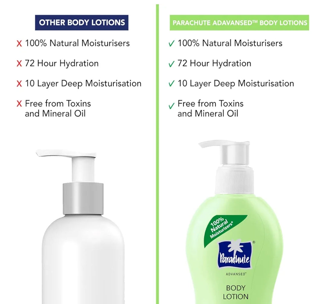 Lotions & Moisturizers- Parachute Advanced All Day Aloe Body Lotion with Coconut Milk & Aloe Vera (72 Hours Moisture) for All Skin Types 250ml