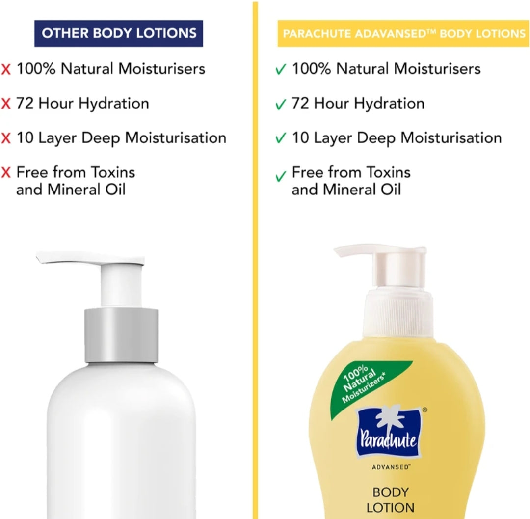 Lotions & Moisturizers- Parachute Advanced Soft Touch Body Lotion with Coconut Milk & Honey (72 Hours Moisture) for All Skin Types 250ml