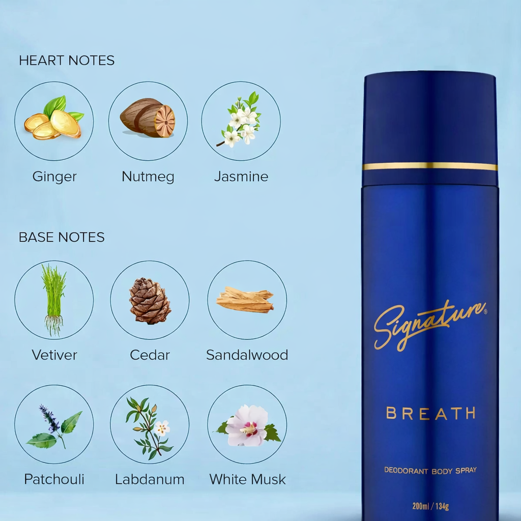 Perfumes & Deodorants- Signature BREATH Long-Lasting Fragrance Body Spray with an Airy and Breezy Fragrance with Top Notes of Grapefruit, Lemon, Mint, and Pink Pepper - 200ml