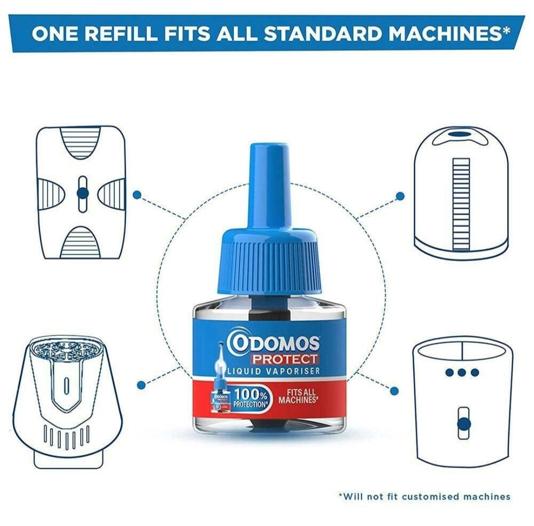 Protection from Insects and Repellents- ODOMOS Protect Liquid Vaporiser with 100% Protection from Mosquitos. A set of 2 Refills which Fits in All Machines - 90ml (2x45ml)