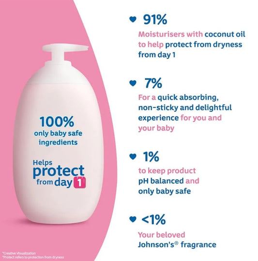 Baby Care Products- Johnson's Baby Lotion Enriched with Coconut Oil which Nourishes Baby's Skin for 24Hr - 100ml
