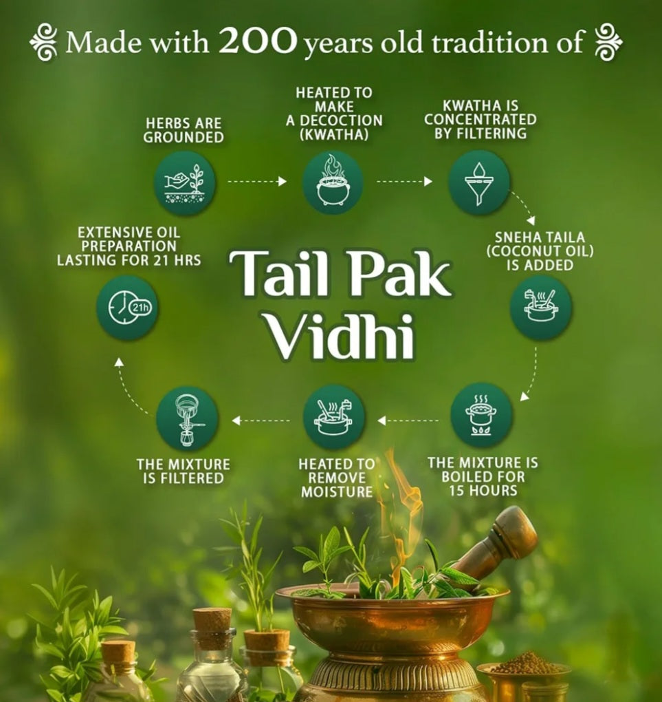 Hair Oil- Dabur Vatika Neelibhringa21 Hair Growth Oil with Power of 14 Herbs 150ml