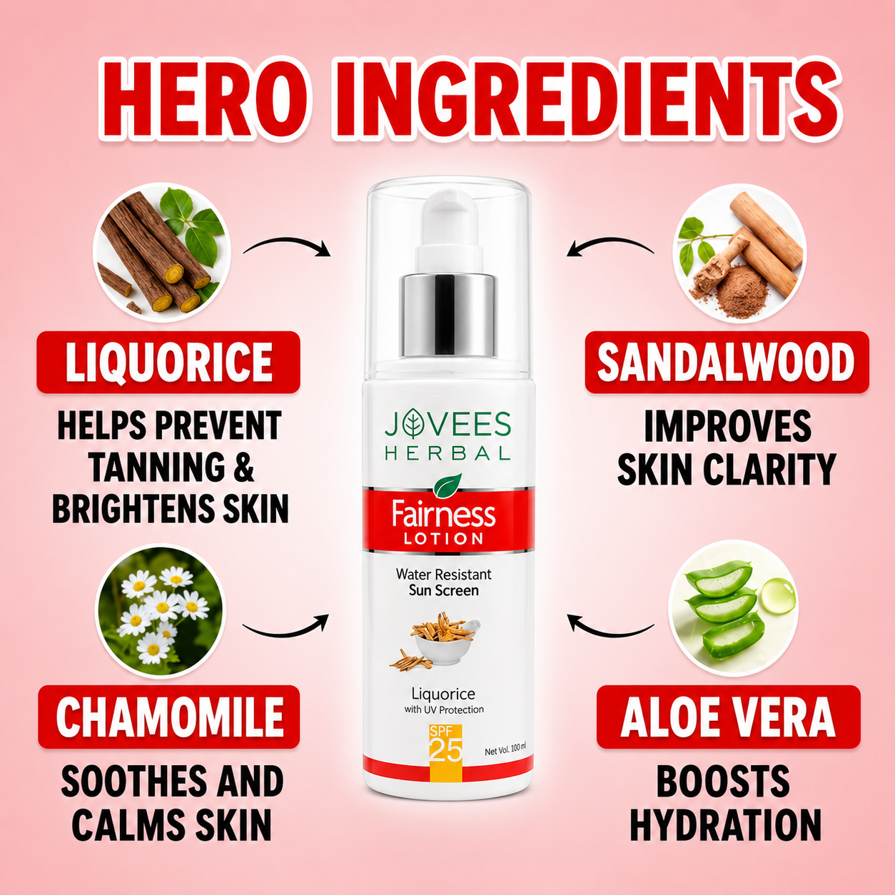 Sunscreen- JOVEES Herbal's Water Resistant Fairness SPF-25 (UV Protection) Sunscreen Lotion with the Skin Brightening benefit of Liquorice - 100ml