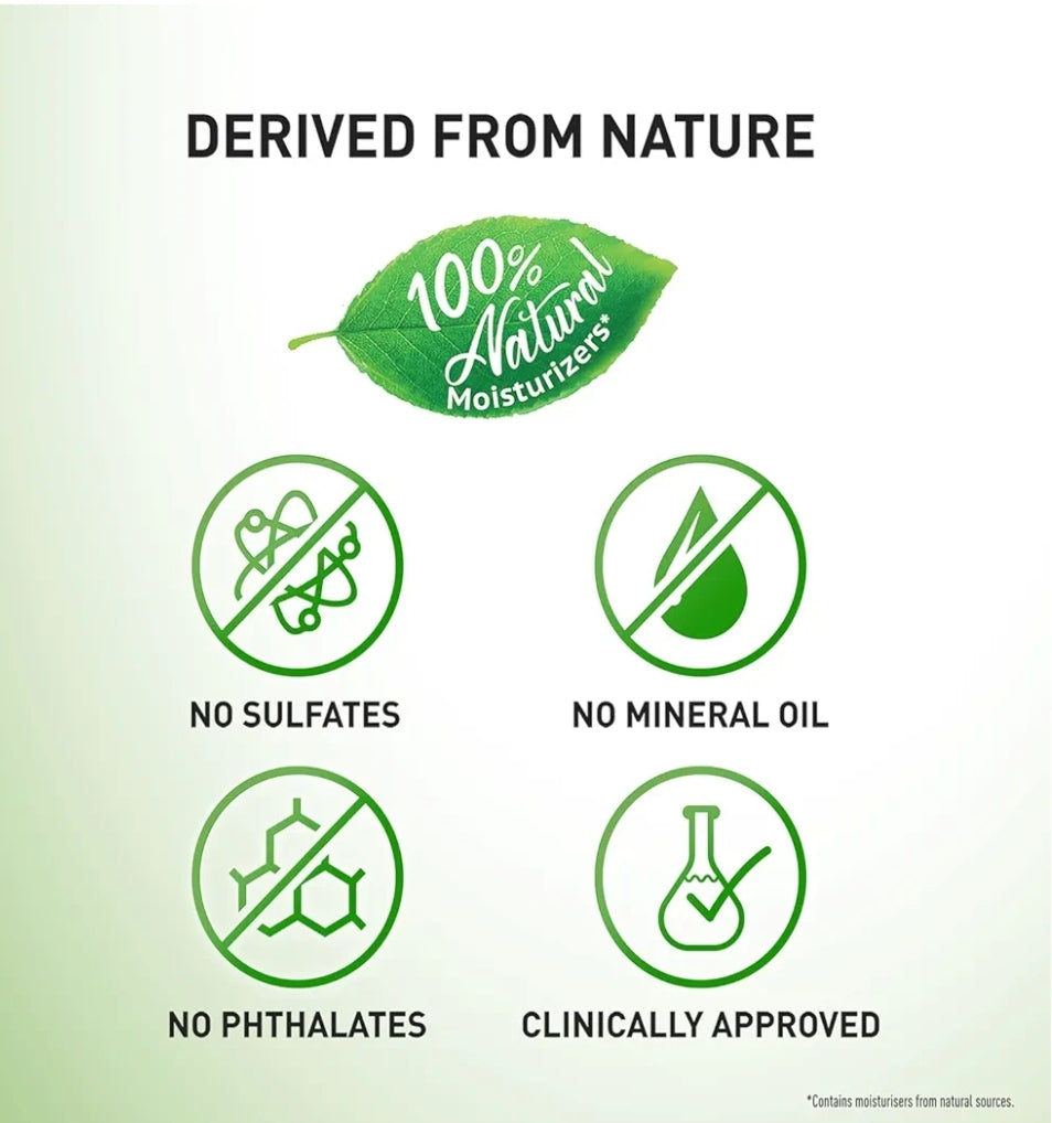Lotions & Moisturizers- Parachute Advanced All Day Aloe Body Lotion with Coconut Milk & Aloe Vera (72 Hours Moisture) for All Skin Types 250ml