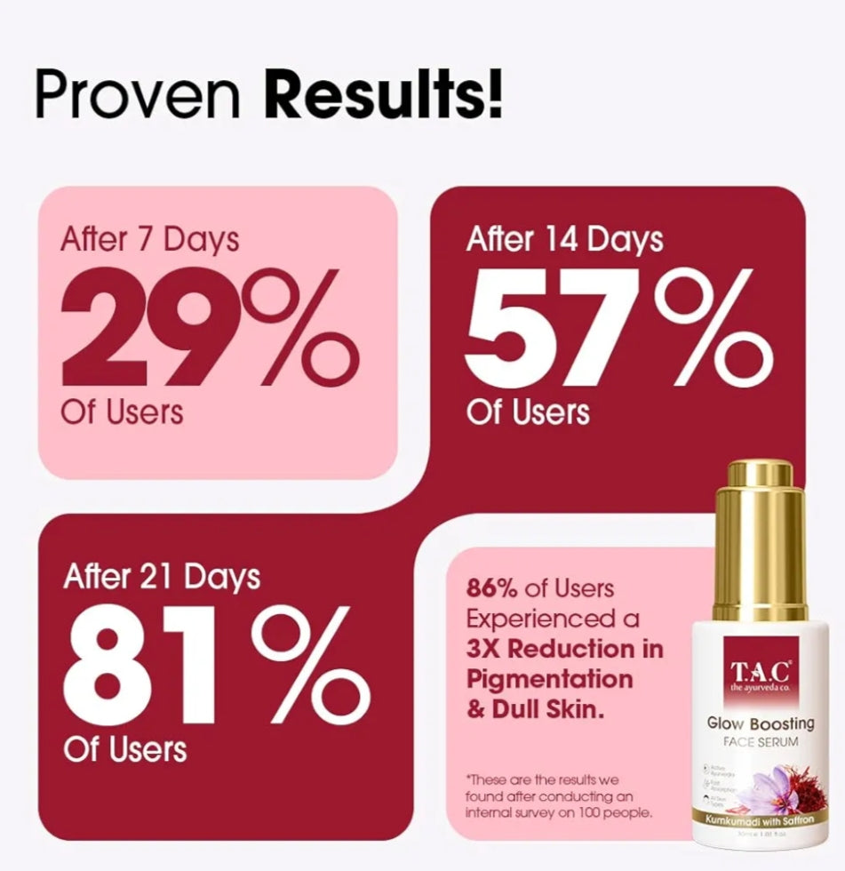 Face Serum- T.A.C Ayurvedic Glow Boosting Face Serum with Kumkumadi & Saffron 30ml