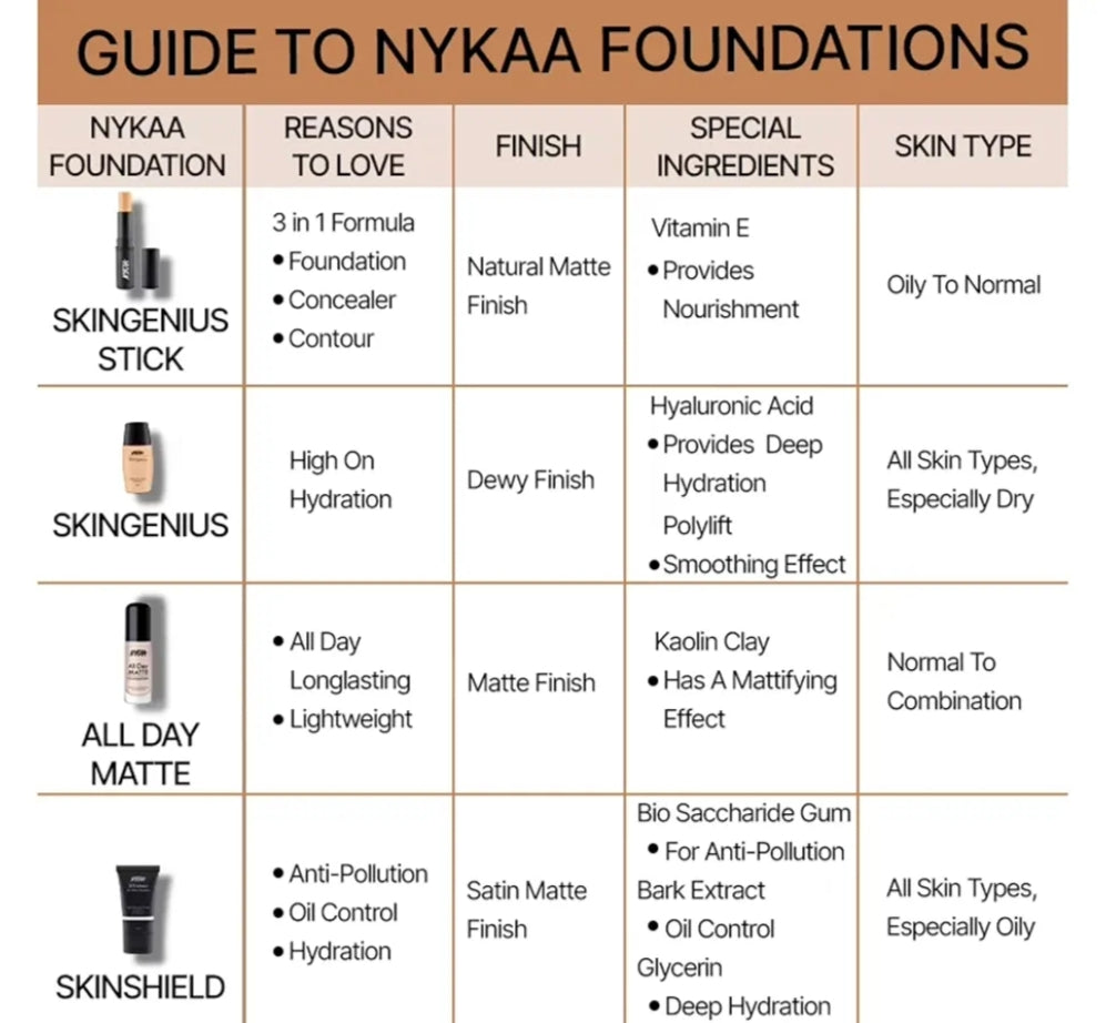 Makeup Foundation- NYKAA Skin Genius Sculpting & Hydrating Foundation - 30ml