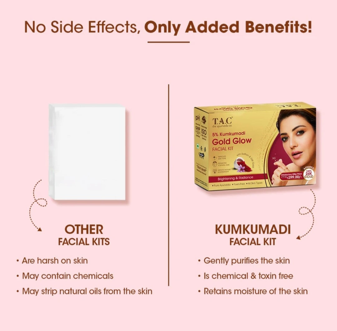 Facial Kit- T.A.C. Ayurveda's 5% Kumkumadi Gold Glow Facial Kit with Saffron & 24K Gold for Instant Brightening and Radiance- 43gm
