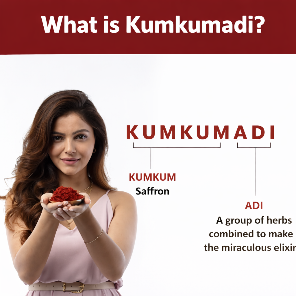 Brightening & Glowing Cream- T.A.C Ayurveda's 10% Kumkumadi Day Cream for Youthful & Radiant Glow with SPF-20 which Moisturizes the Skin while Protecting it from the Sun and Suitable to All Skin Types - 50gm